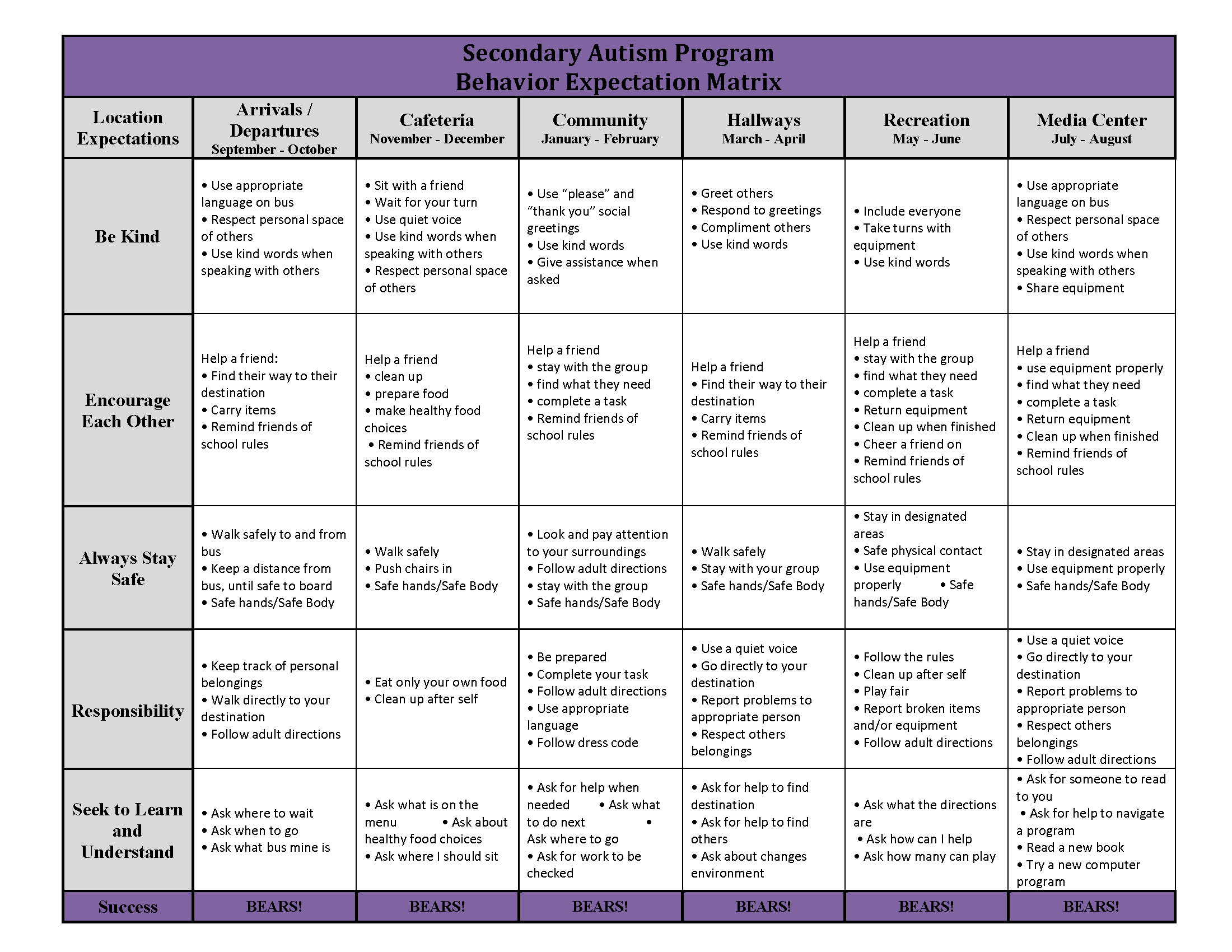 Autism Secondary Behavior Expectation Matrix